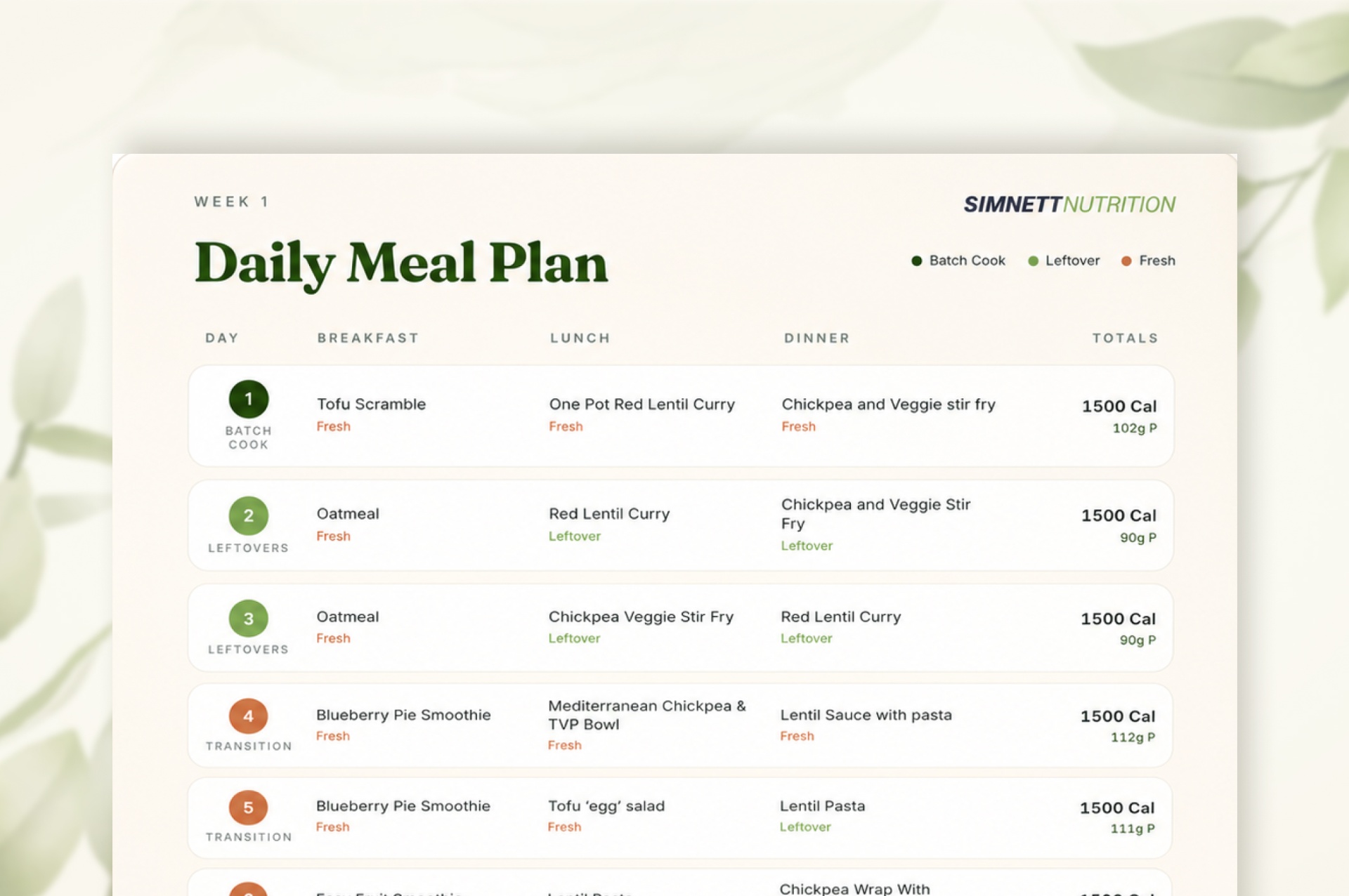 Daily meal plan preview